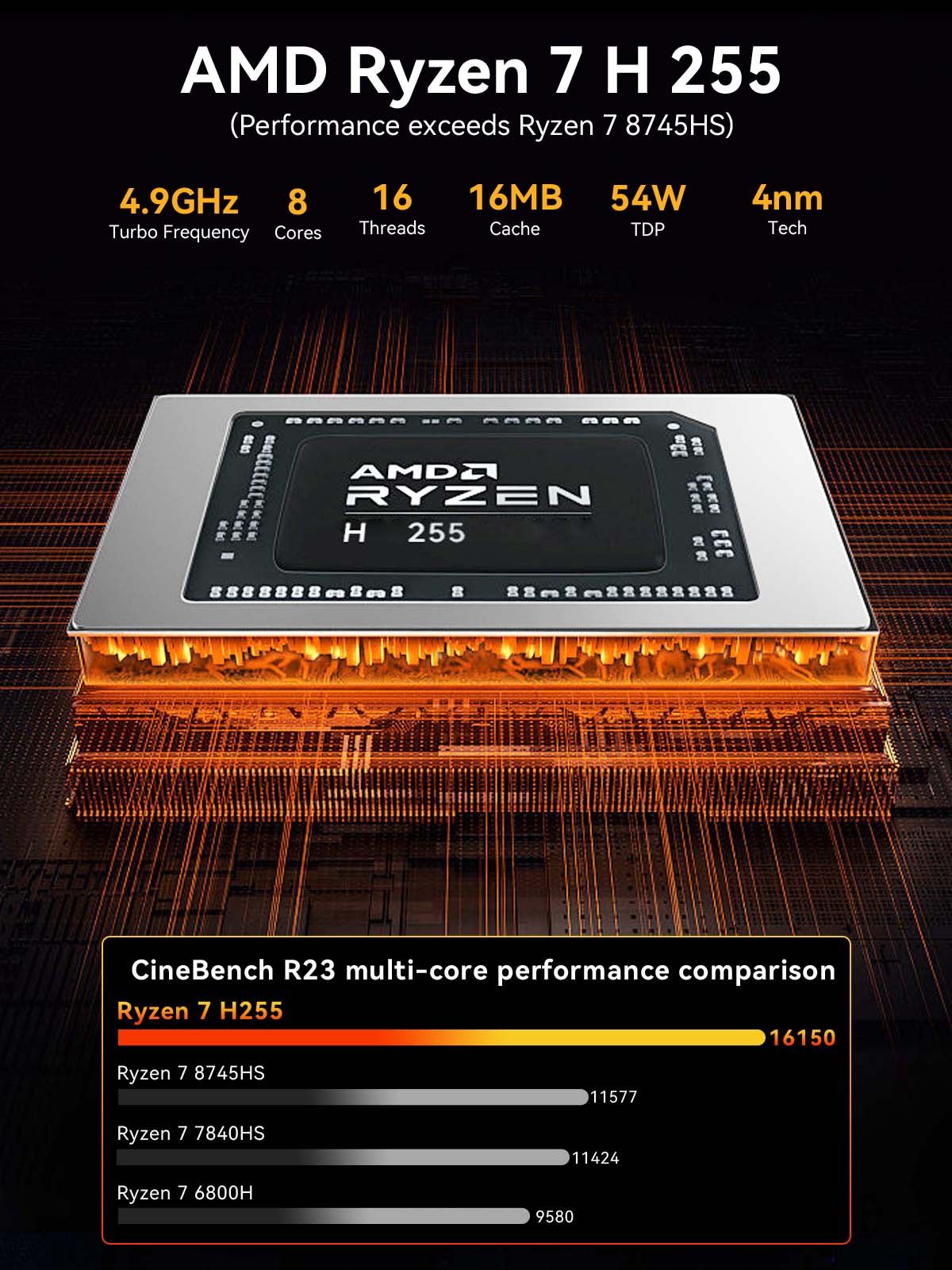 GMKtec K12 Mini Bilgisayar AMD - Ddr5 32Gb incelemesi ve fiyatı